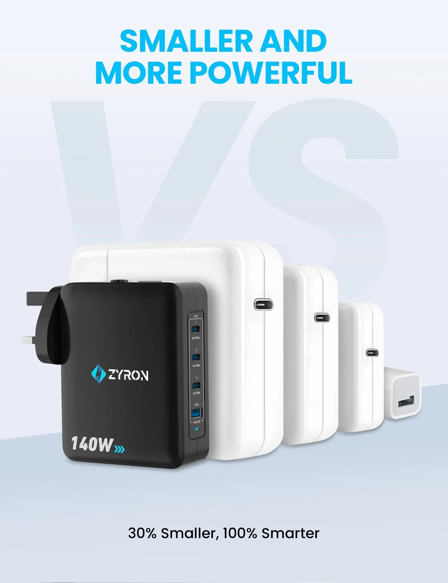 Powerpod 140W GaN 5 Travel Charger